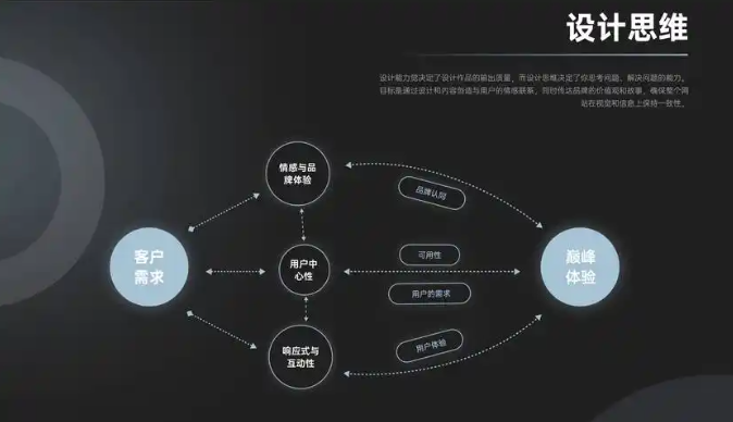 2025年网站如何规划如何布局用户体验 2025年网站如何规划如何布局用户体验