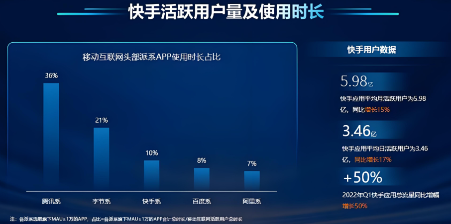 日活跃用户数怎么计算？最全计算方法和工具推荐！