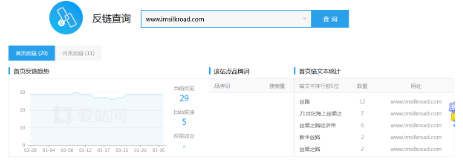 爱站反链查询工具