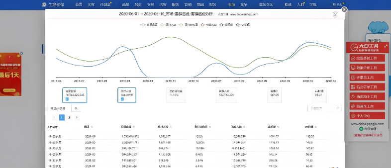 客群指数是什么,详解客群分析主要有哪几大类?