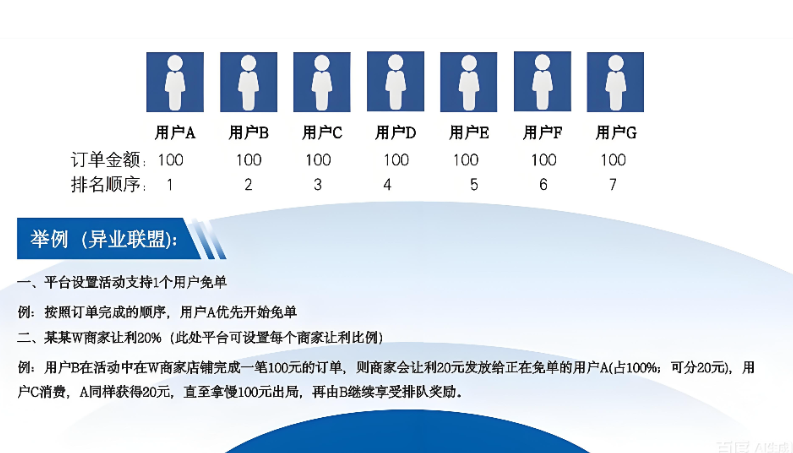 客群指数是什么,详解客群分析主要有哪几大类?