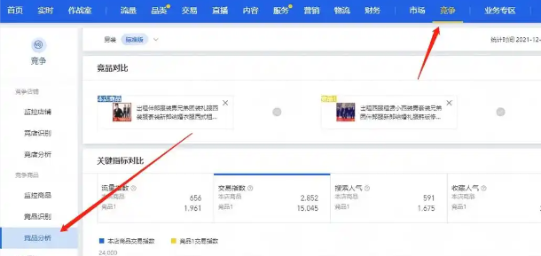 客群指数是什么,详解客群分析主要有哪几大类?