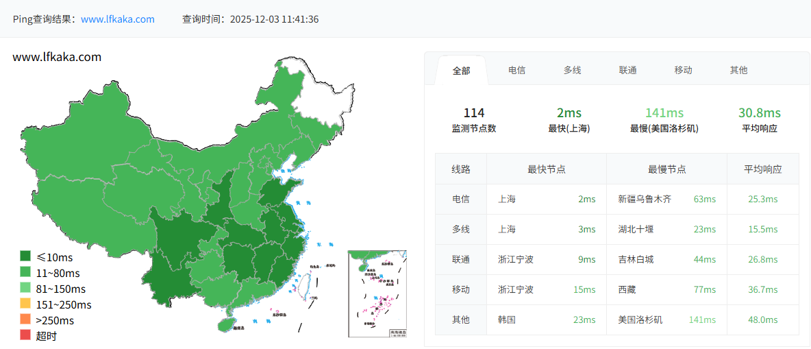 测试网站打开速度的方法 测试网站打开速度的方法