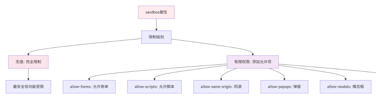 iframe标签用法详解图文教程 iframe标签用法详解图文教程