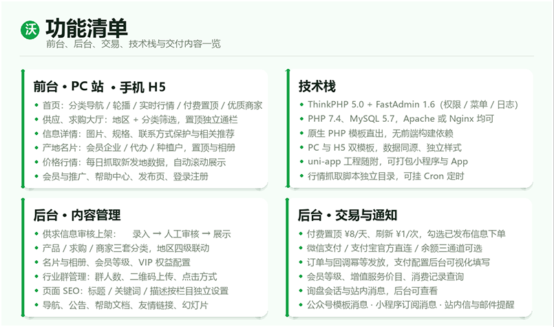 某知名品牌农产品供求信息平台网站搭建案例