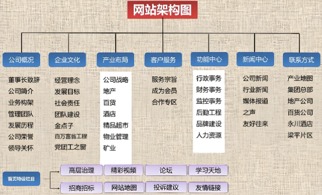 企业网站建设的必要性与战略意义 企业网站建设的必要性与战略意义