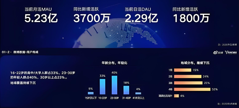 日活跃用户数怎么计算？避免常见陷阱与错误的实用指南