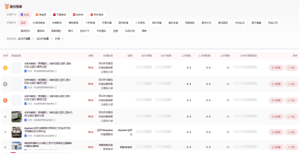 选品方舟用户反馈大揭秘：它是如何帮助打造热销商品的？